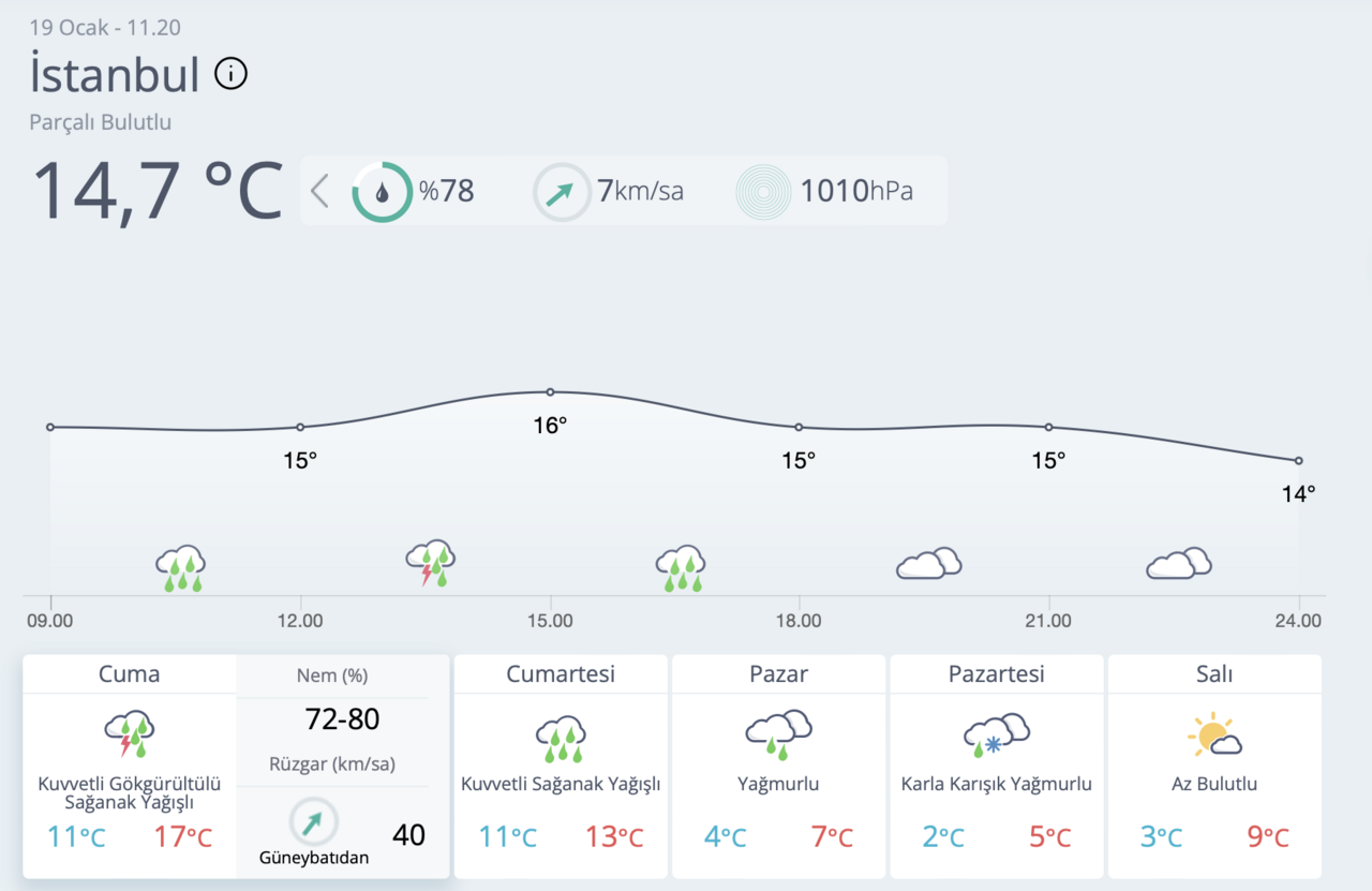 Bu Hafta Sonu Kar Var Mi Stanbul Da Ocak Hava Durumuna