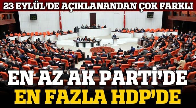 Meclis&#039;te grubu bulunan partiler 48 milletvekili adayını değiştirdi