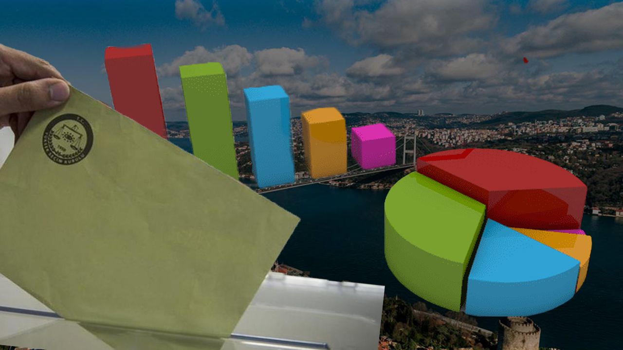 İşte SONAR&#039;ın 31 Mart anketi! İstanbul, Ankara, Balıkesir ve Sakarya&#039;da son durum ne?