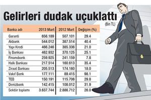 Başbakan Erdoğan&#039;a kredi kartı çıkışı yaptıran tablo