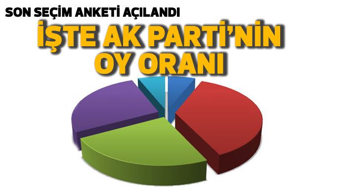 AK Parti&#039;ye destek büyük: %48