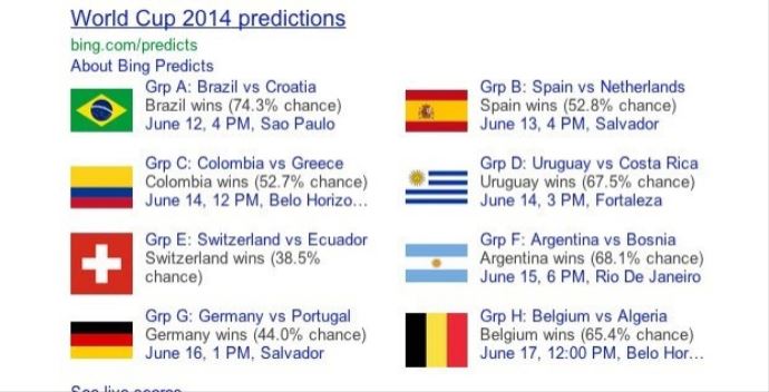 Bing&#039;den Dünya Kupası tahminleri!