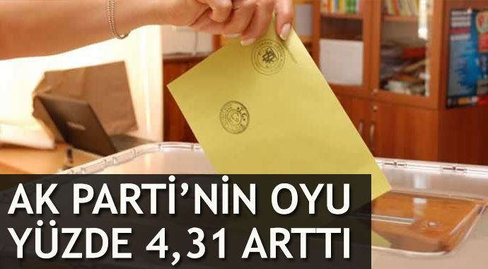 AK Parti&#039;nin oyu yüzde 4,31 arttı