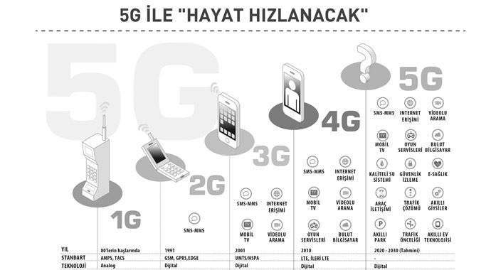 Türk Telekom yeni teknolojilere hazır