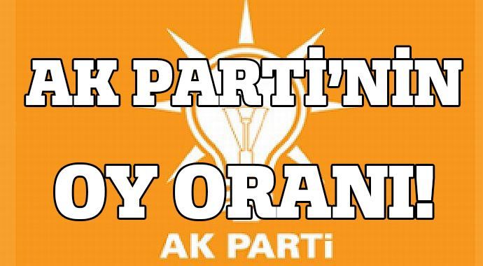AK Parti Oy Oranı! İşte AK Parti Oy Oranı 2015 / AKP Oy Oranı! 