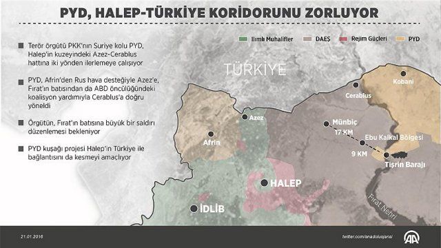 PYD, Halep-Türkiye koridorunu zorluyor