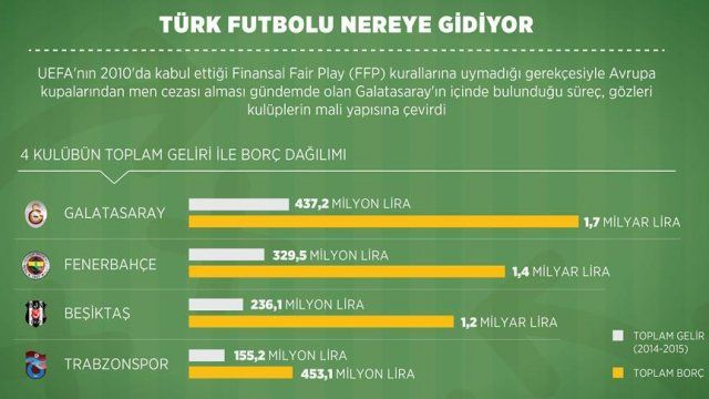 Türk futbolu nereye gidiyor?