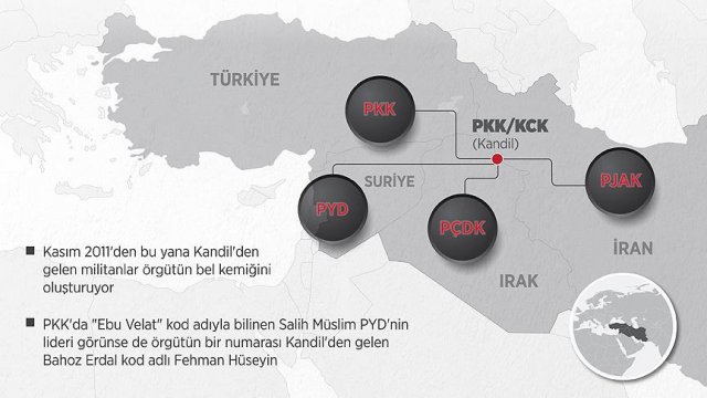 PYD&#039;nin ipleri PKK&#039;da