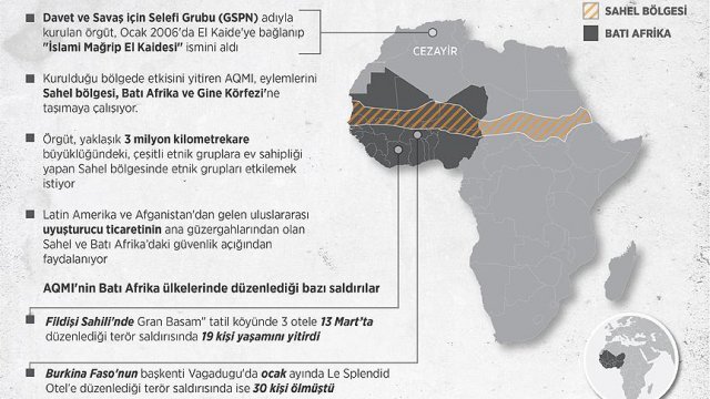 AQMI&#039;nin yeni hedefi Batı Afrika