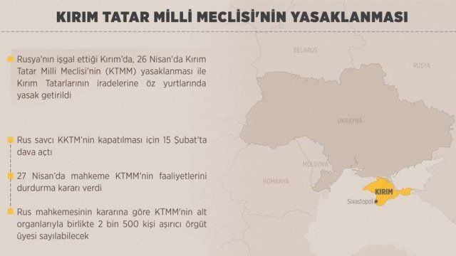 Kırım Tatar Milli Meclisi&#039;nin yeni merkezi Kiev