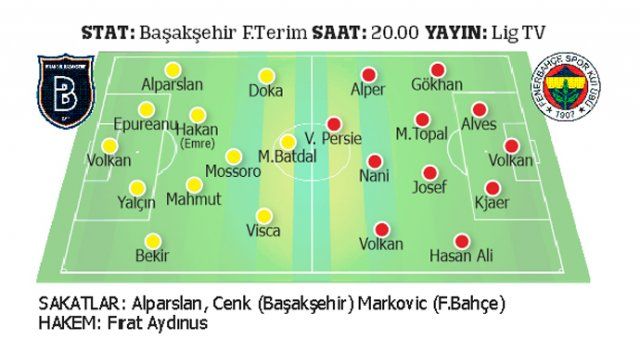 Fenerbahçe, Başakşehir&#039;i devirerek şampiyonluk hayalini kovalamak istiyor