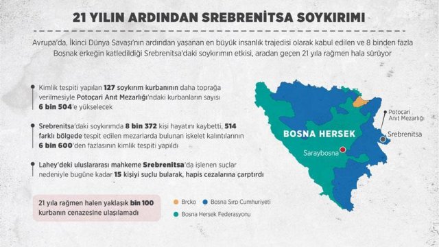21 yılın ardından Srebrenitsa soykırımı