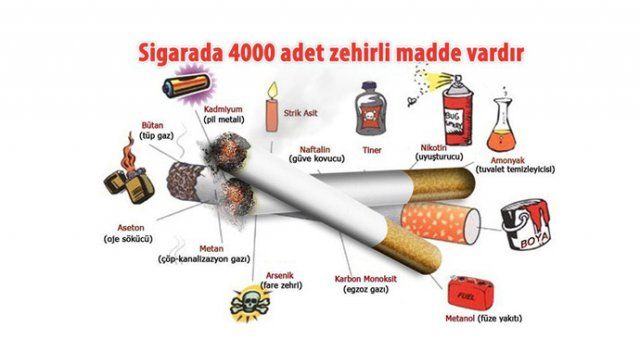İçilen her sigara görme kaybına neden olabilir