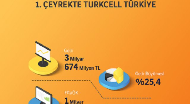 Turkcell’de rekor büyümenin reçetesi dijital servisler