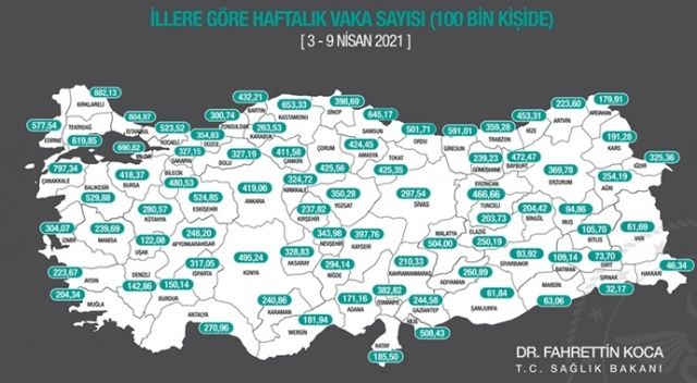 Haftalık 100 binde Kovid-19 vaka sayısı 79 ilde arttı, Samsun ve Ardahan&#039;da azaldı