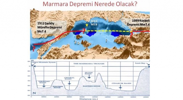 Prof. Dr. Şükrü Ersoy: “Her 50 yılda bir Marmara çevresinde 7&#039;nin üzerinde deprem oluyor”