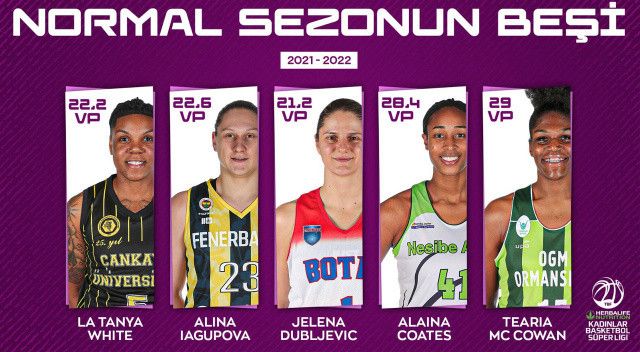 Kadınlar Basketbol Süper Ligi&#039;nde normal sezonun ilk 5&#039;i belli oldu