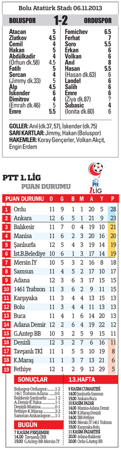 Orduspor 5. viteste