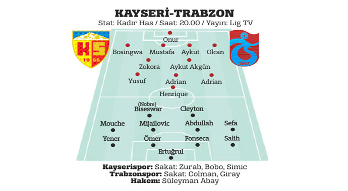 Trabzonspor ilk peşinde