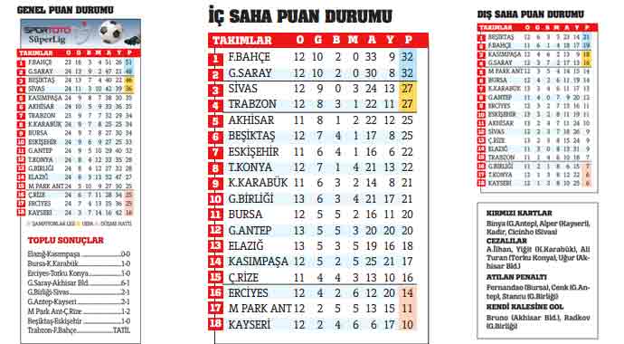 Ağzına biber sürerim