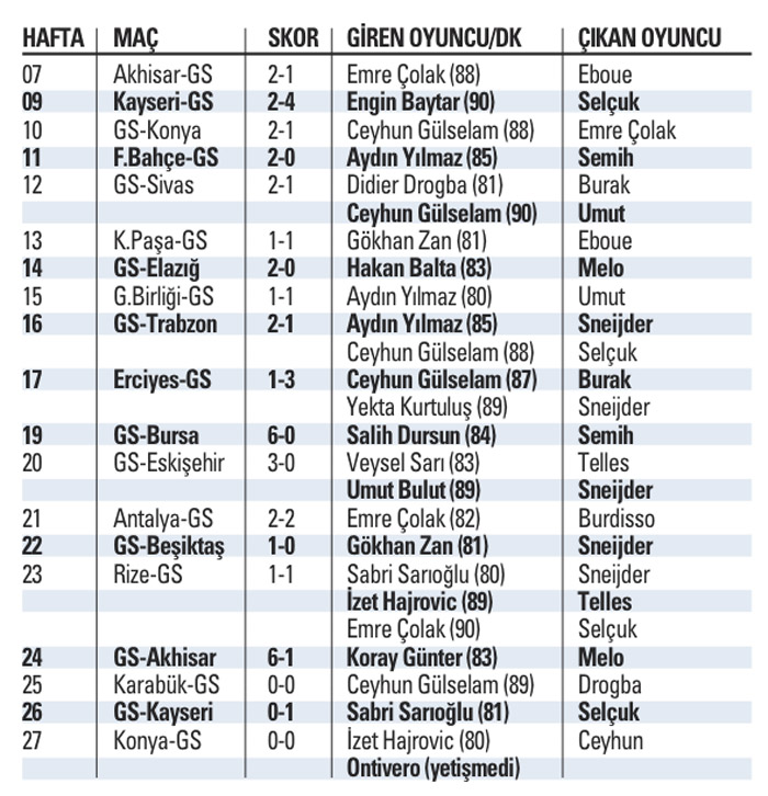 Acil şifalar hastası