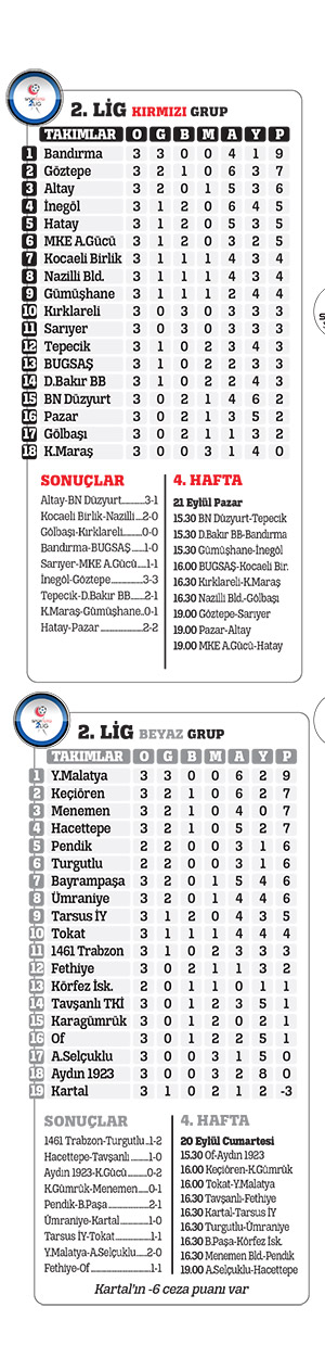 Bu yatırımın karşılığı yok