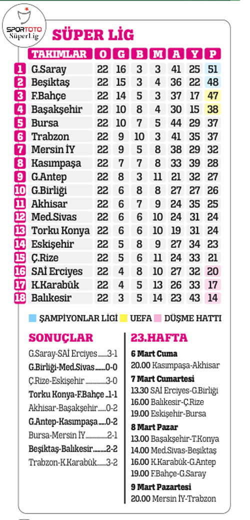 Talih kuşu Cimbom'a vurdu