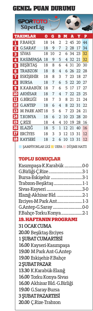 Açılışı sıra dışı