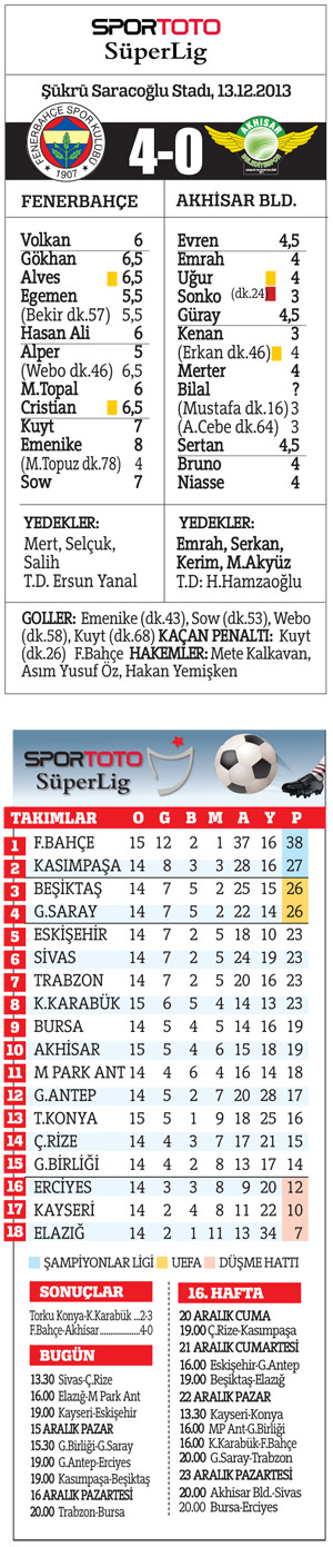 4 gömlek üstün, Fenerbahçe'nin süper lejyonerleri