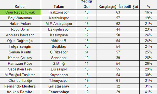 Onur'dan büyük fark