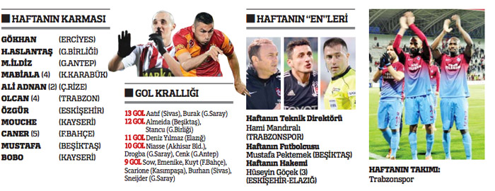 1 numara gelmez kumara