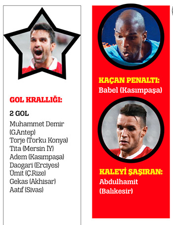 Bu yatırımın karşılığı yok