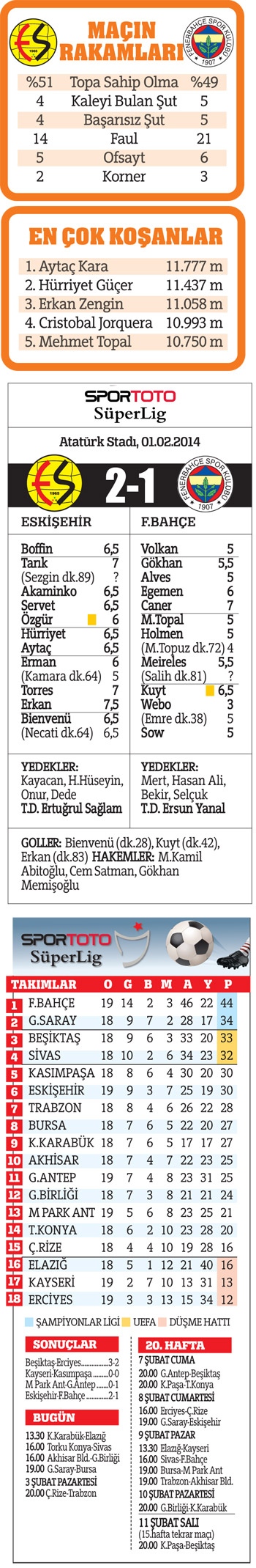 Eyvah Eyvah 3 - Fenerbahçe cepten harcadı