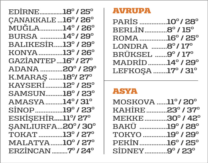 Türkiye'de bugün hava durumu (19 Eylül 2013)