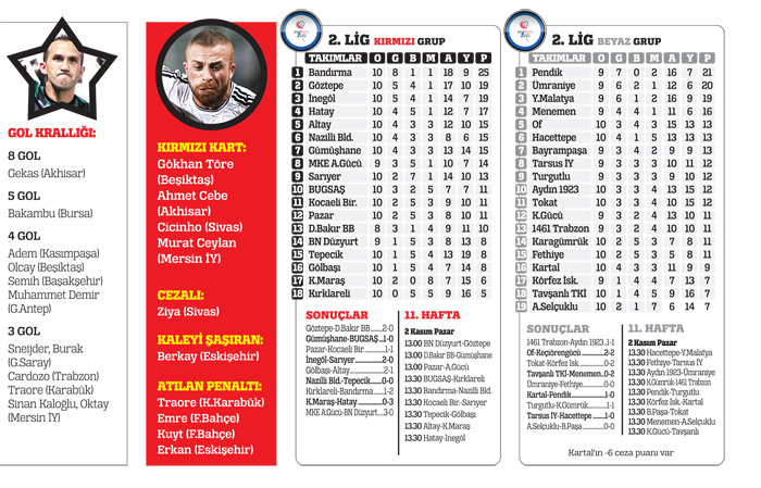 Bu kadar da dememiştik!