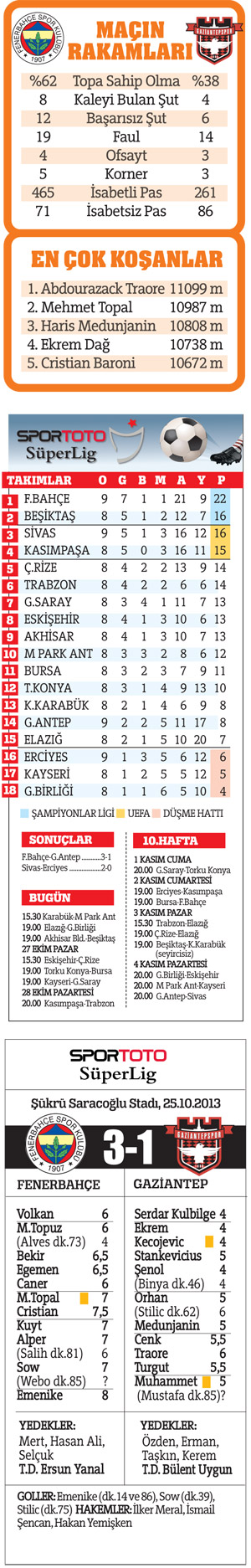 Sıkıysa yakala, Fener'e her yer Kadıköy 3-1