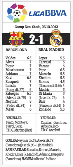 Zaferin adı Barcelona, Real 'Mesut Özil'i mumla aradı