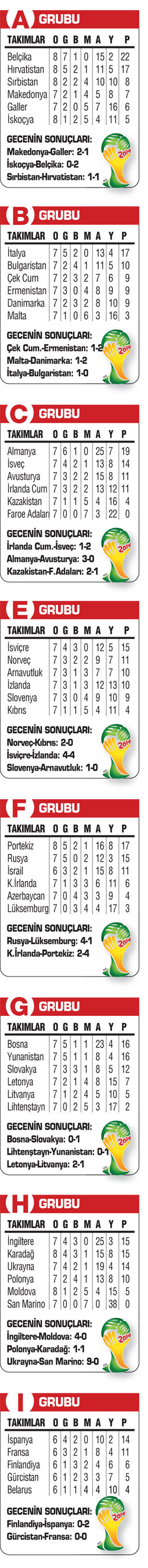 'Umut'landık, Andorra tamam, kaldı üç