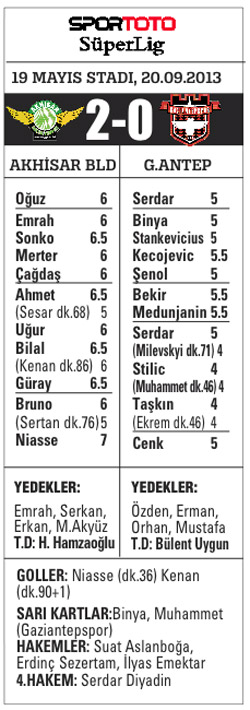 Akhisar'ın evinde bileği bükülmüyor