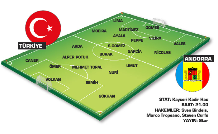 İlk adım Andora