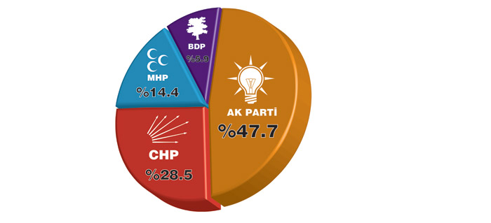 Başbakan son noktayı koydu: Tutukluluk süresi 5 yıla iniyor