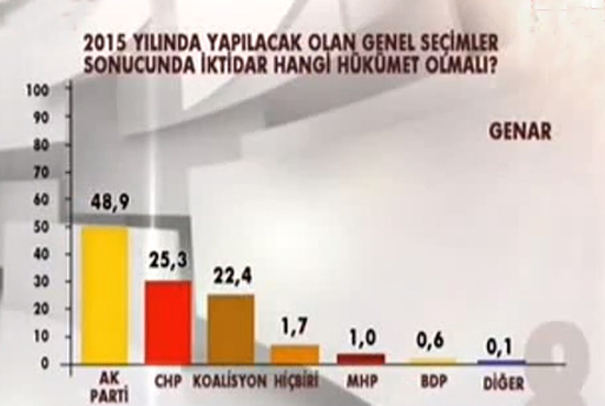 Bu anket 17 Aralık'tan sonra yapıldı! İşte partilerin son durumu
