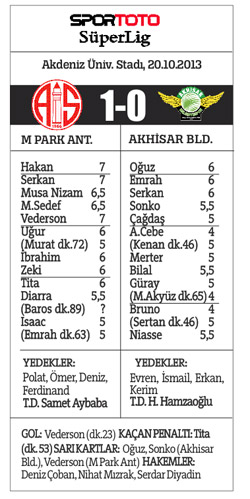 Antalya Akhisar'ı eli boş gönderdi