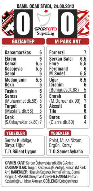 Antep'te ses yok