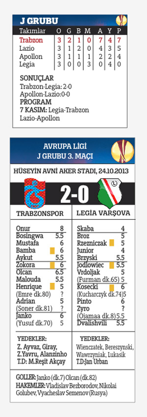 Karadeniz Fırtınası Legia'yı da yuttu