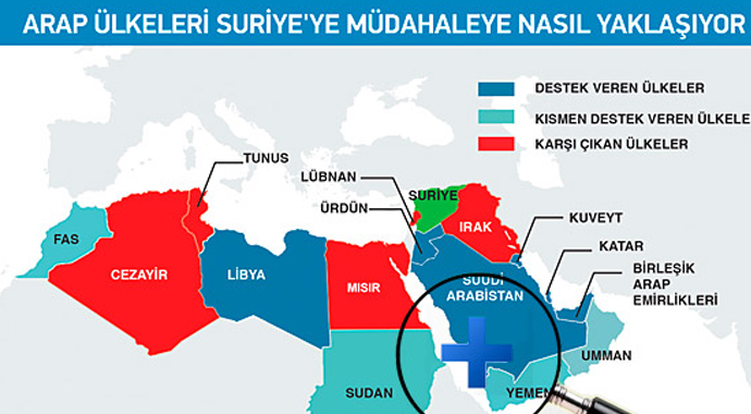Suriye'ye müdahale ihtimali, Arap ülkelerini '3'e böldü'