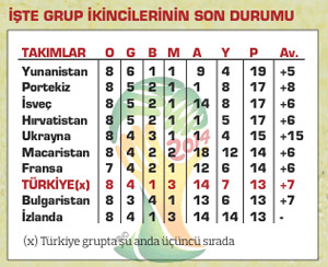 Rio yolu çile dolu
