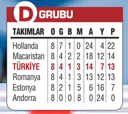 Rio yolu çile dolu