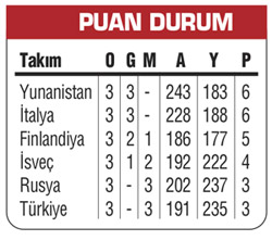 Dev bir utanç, 61-84