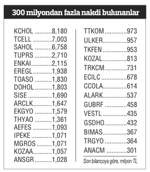 Borsada 60 milyar lira pasifte bekliyor